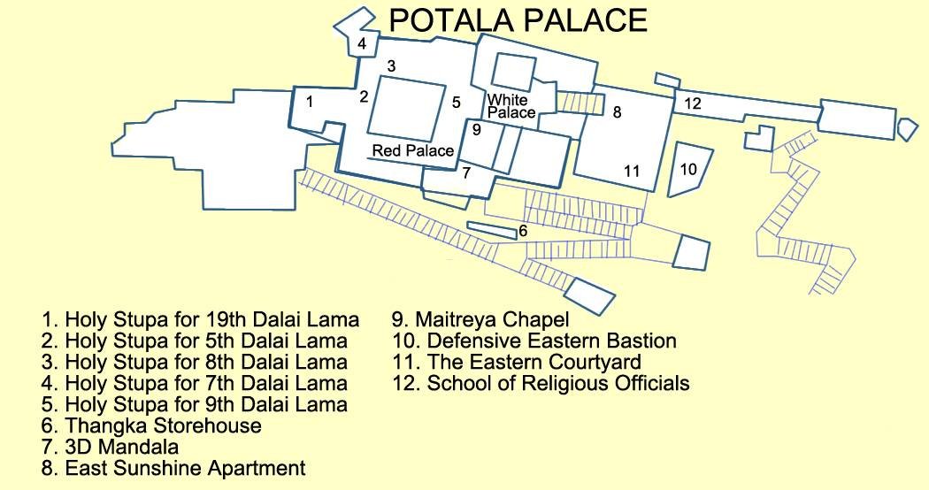 The Potala Palace as an architectural and environmental wonder architecture