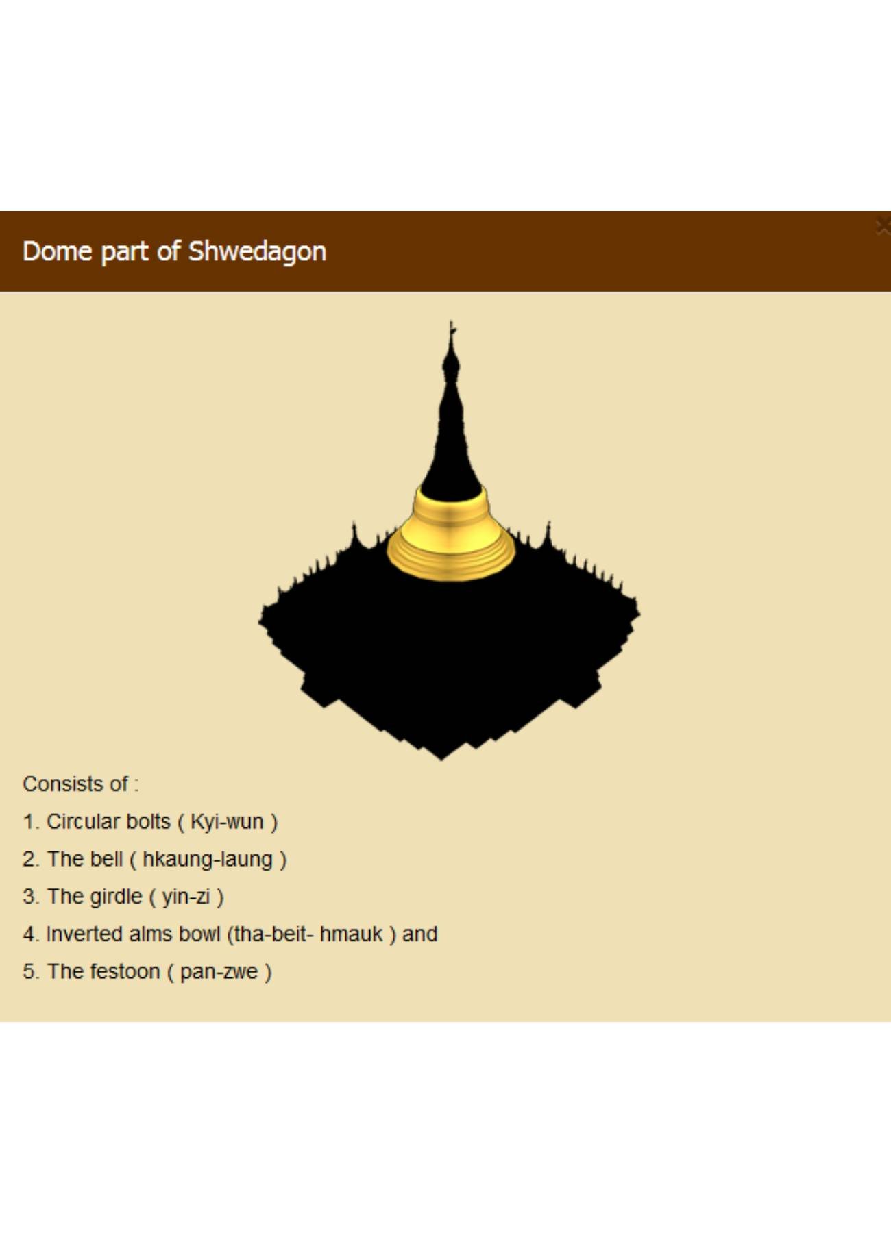 Shwedagon Pagoda architecture