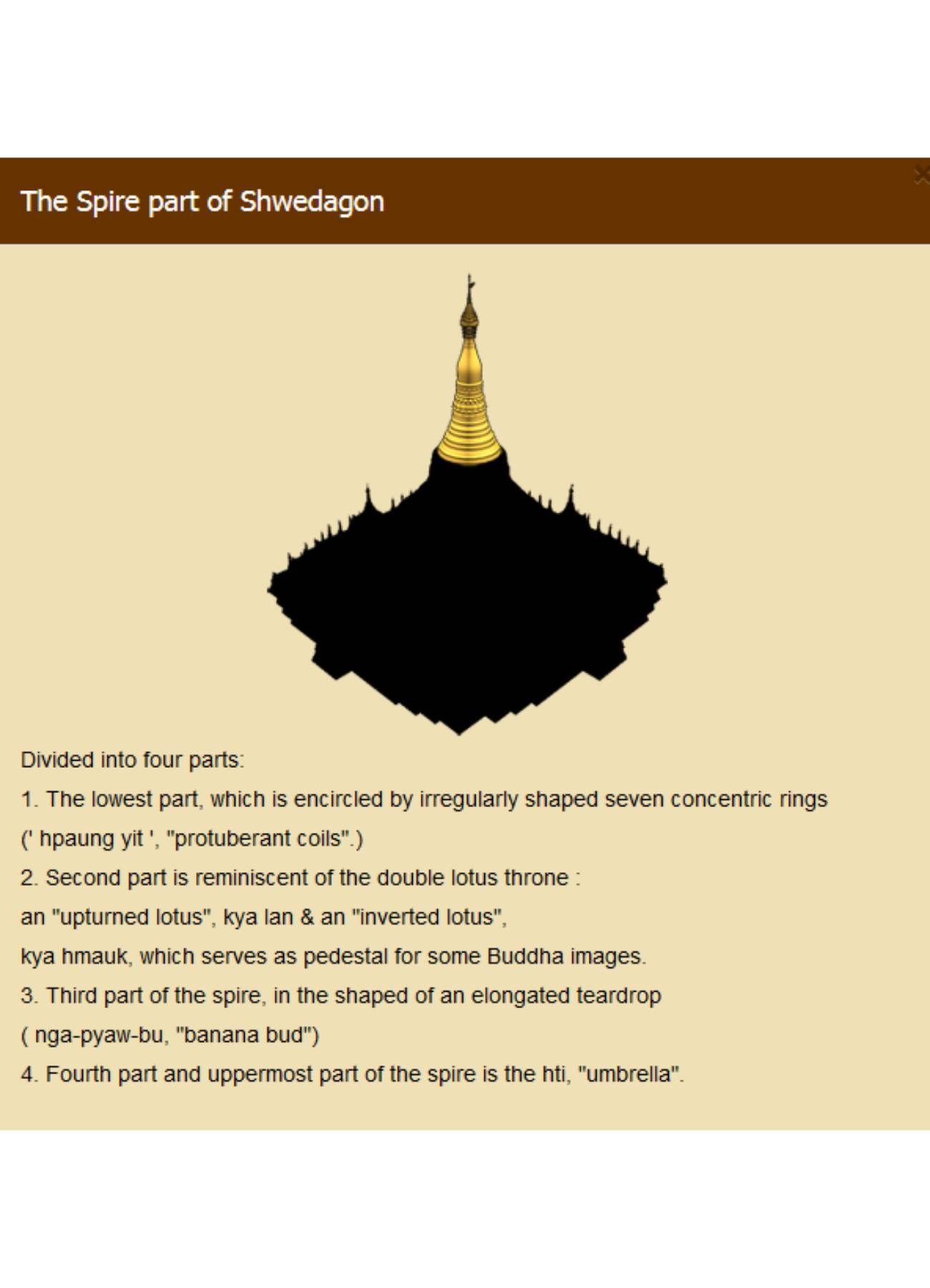Shwedagon Pagoda architecture