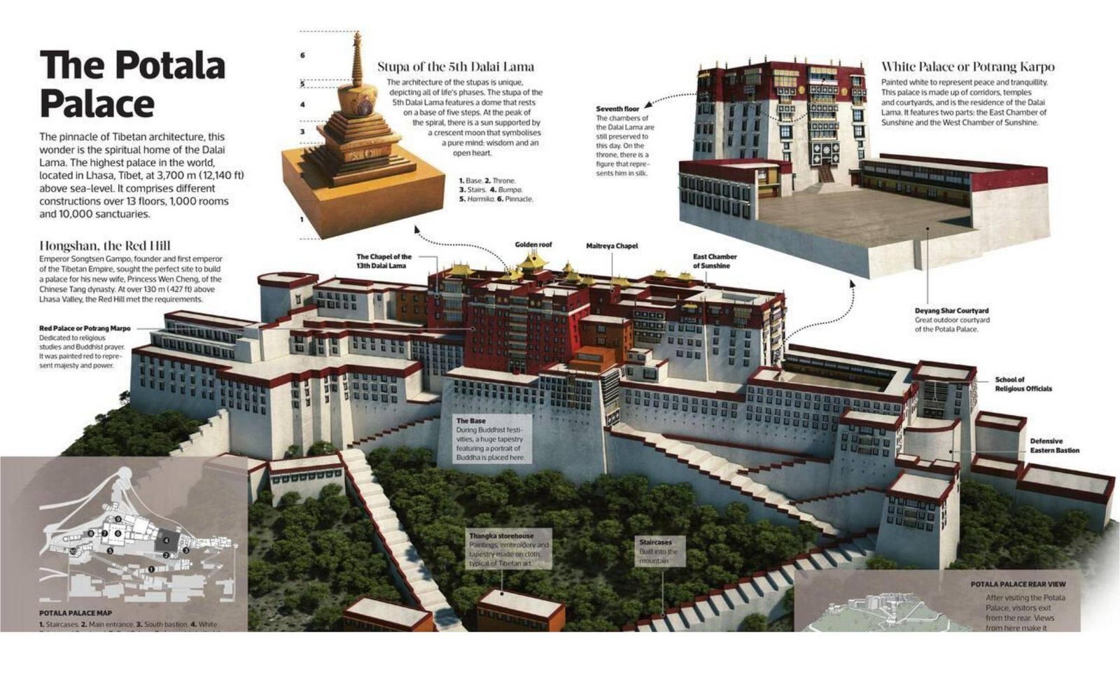 The Potala Palace as an architectural and environmental wonder architecture