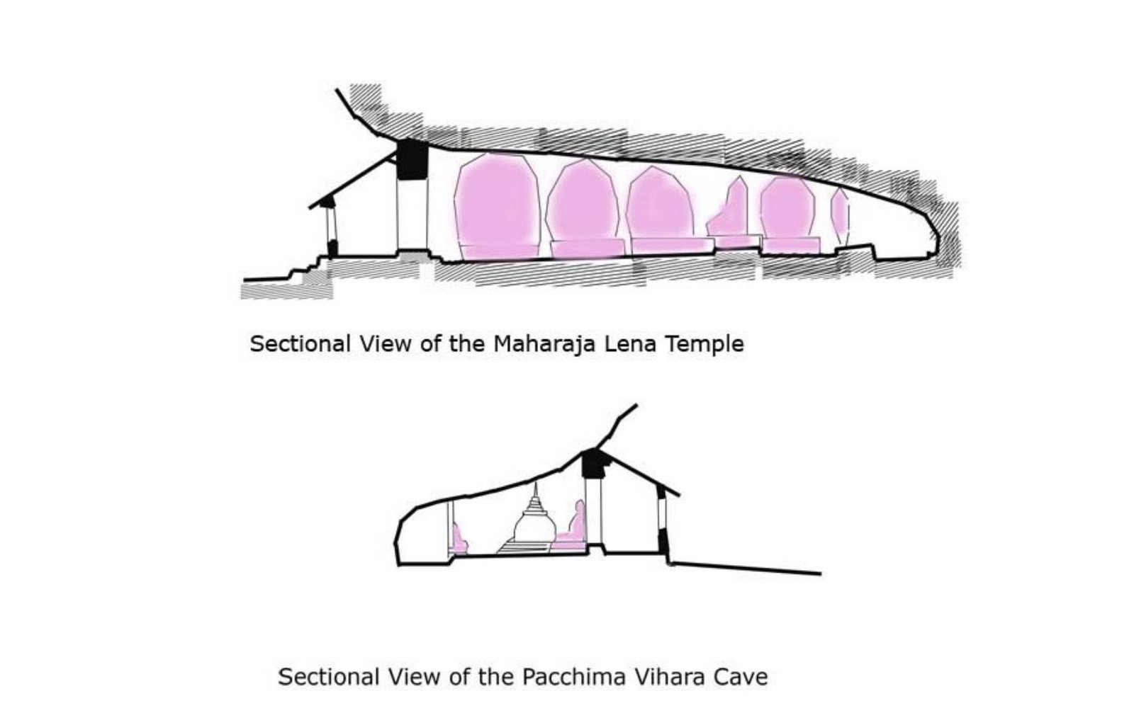 The Dambulla Cave Temple architecture