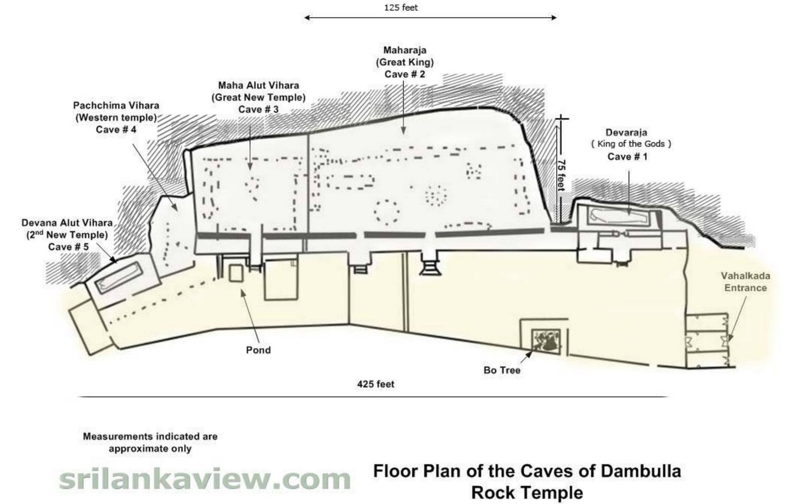 The Dambulla Cave Temple architecture